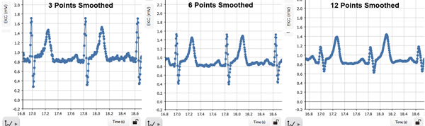 ekg data with 3pt, 6pt, 12pt smoothing applied