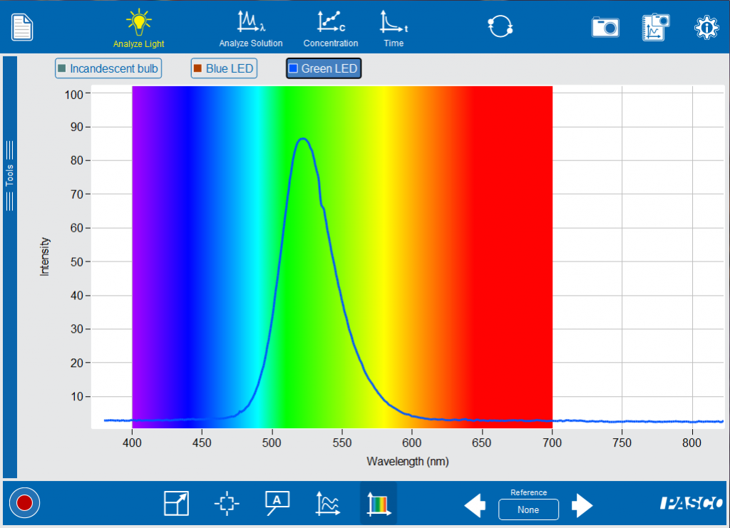 Green LED spectrum