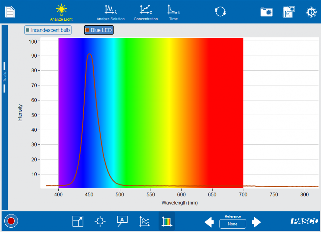 Blue LED spectrum