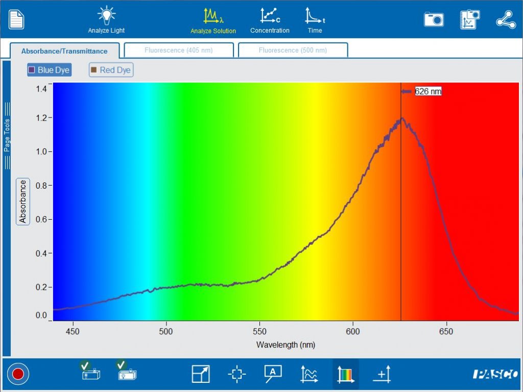 Analysis wavelength of blue dye