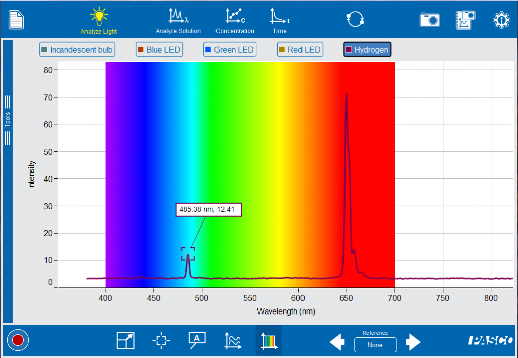 Hydrogen emission spectrum