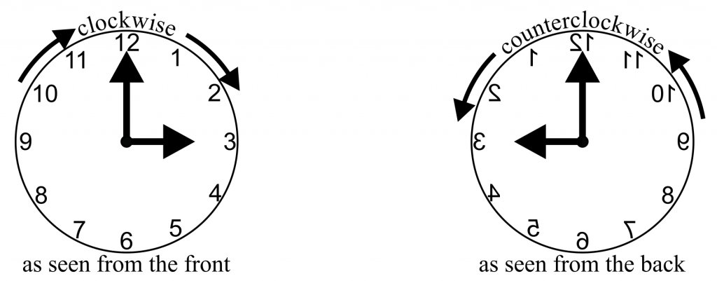 Clocks example for right-hand rule
