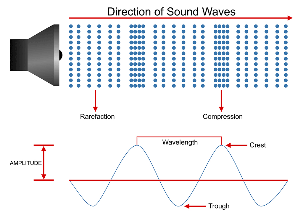 sound-waves-pasco